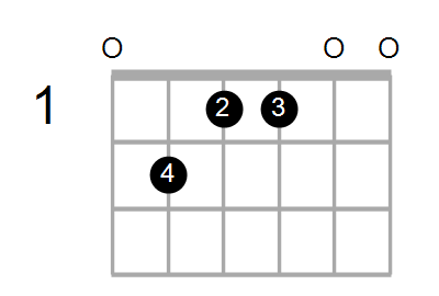 Emaj7 Chord